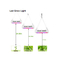 AC 110-265V Intelligent LED Grow Light , LED Grow Lamps For Indoor Plants